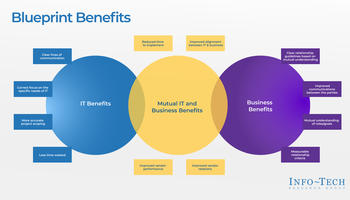 Evaluate Your Vendor Account Team to Optimize Vendor Relations preview picture