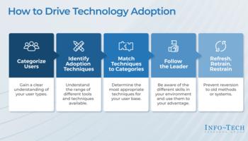 Drive Technology Adoption preview picture