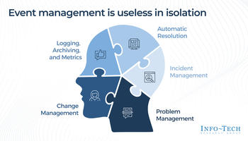 Engineer Your Event Management Process preview picture