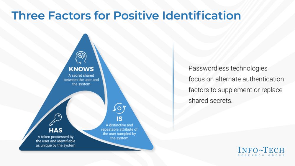 Passwordless Authentication preview picture