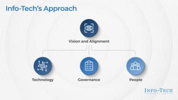 Document Your Cloud Strategy preview picture