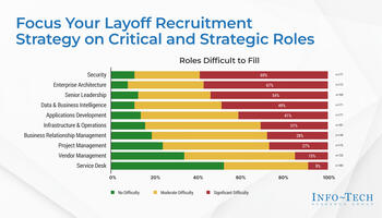 Take Advantage of Big Tech Layoffs preview picture