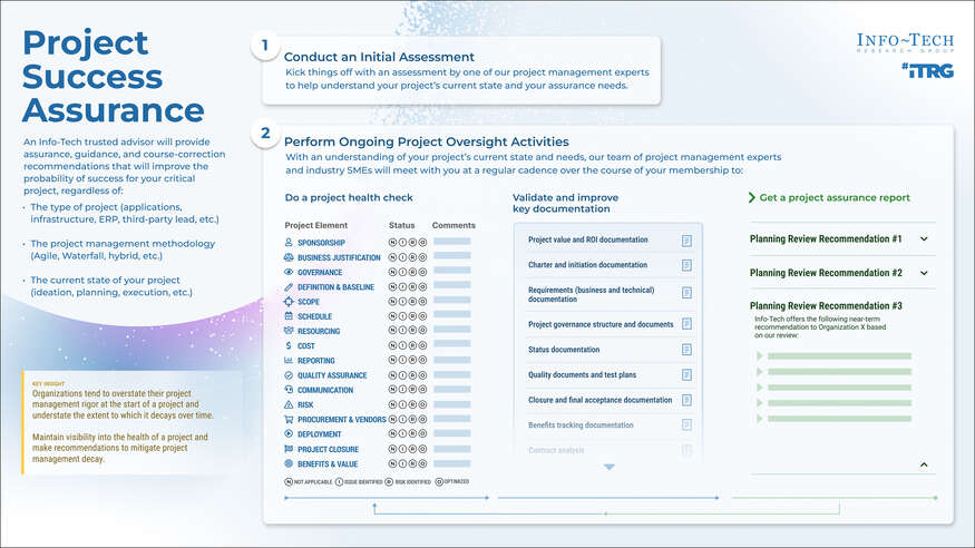 Project Success Assurance visualization