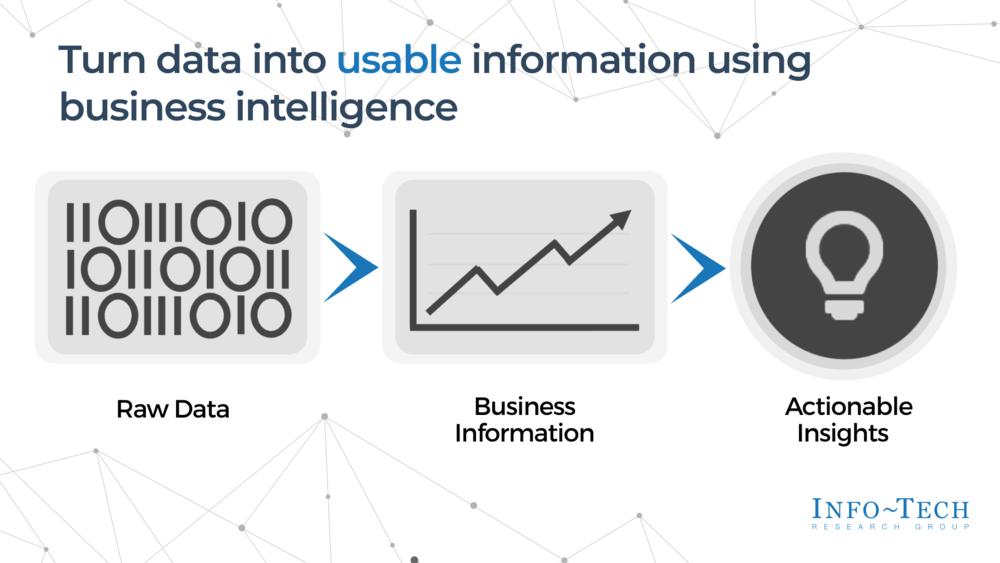 Select and Implement a Reporting and Analytics Solution preview picture