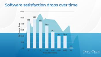 Select Software With the Right Satisfaction Drivers in Mind preview picture