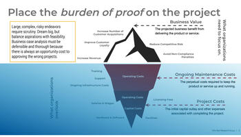 Build a Comprehensive Business Case preview picture