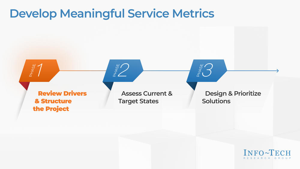 Develop Meaningful Service Metrics preview picture