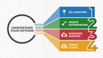 IBM i Migration Considerations preview picture