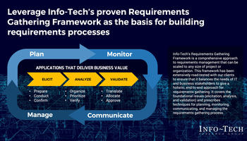 Improve Requirements Gathering preview picture