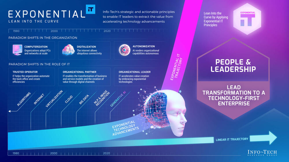 Exponential IT for People and Leadership preview picture