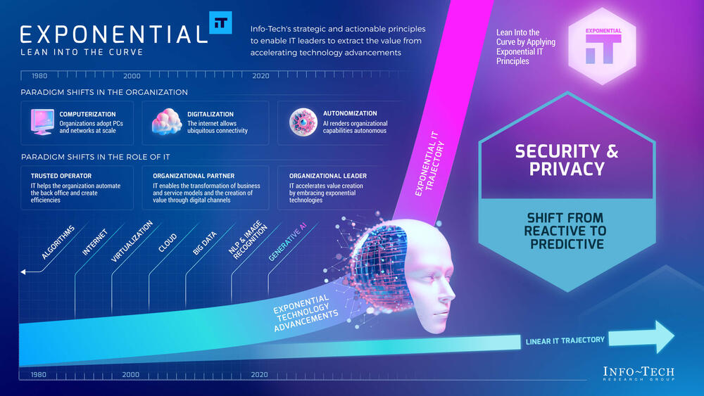 Exponential IT for Security and Privacy preview picture