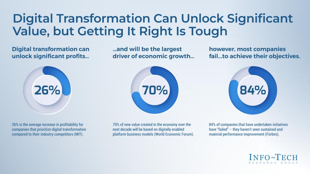 Master Your Change Story for Digital Transformation preview picture