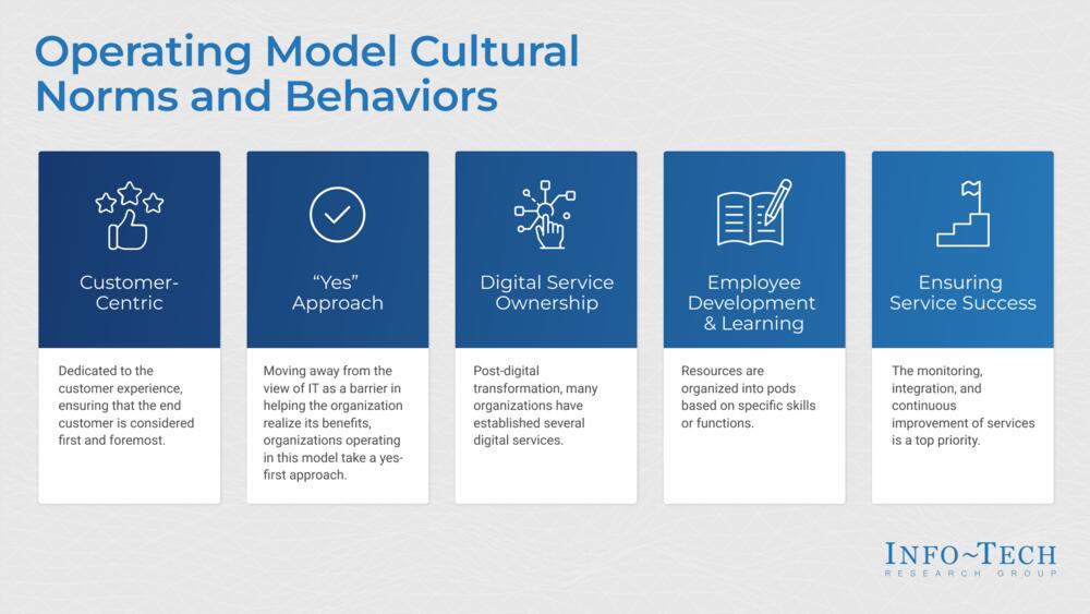 Implement the Next-Generation IT Operating Model preview picture