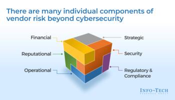 Looking at Risk in a New Light: The Six Pillars of Vendor Risk Management preview picture