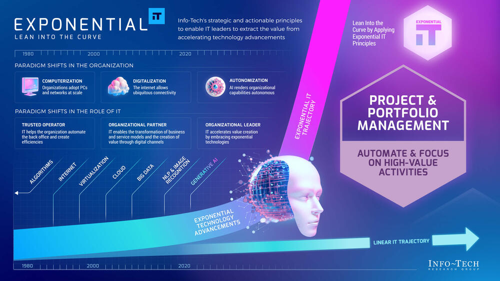 Exponential IT for Project and Portfolio Management preview picture