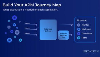 Rationalize Your Application Portfolio preview picture