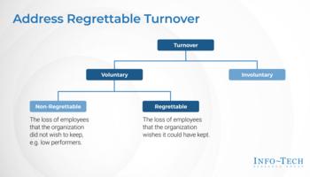 Tactics to Retain IT Talent preview picture