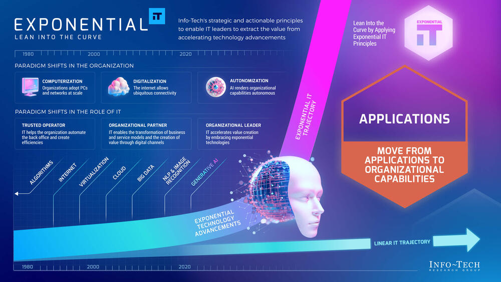 Exponential IT for Applications preview picture