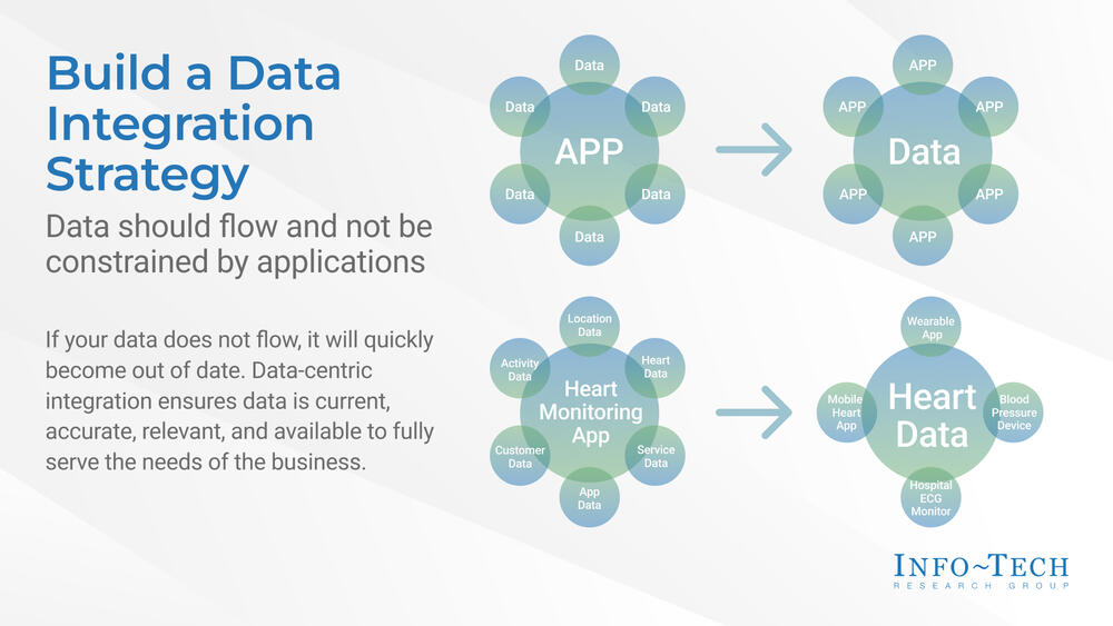 Build a Data Integration Strategy preview picture