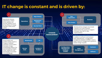 Optimize IT Change Management preview picture