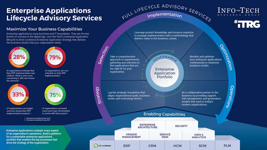 Build Your Enterprise Application Implementation Playbook visualization