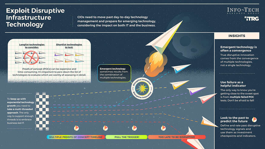 Exploit Disruptive Infrastructure Technology visualization