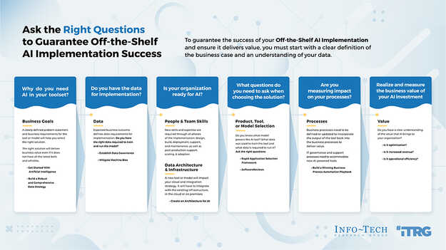 Drive Business Value With Off-the-Shelf AI visualization