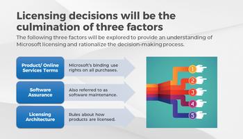 Modernize Your Microsoft Licensing for the Cloud Era preview picture