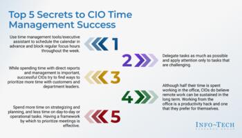 CIO Time Study preview picture