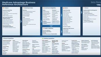 Solution Set Storyboard Thumbnail