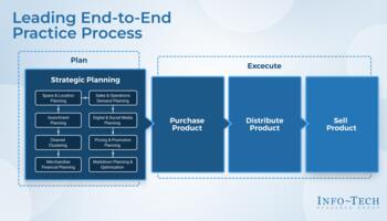 Solution Set Storyboard Thumbnail