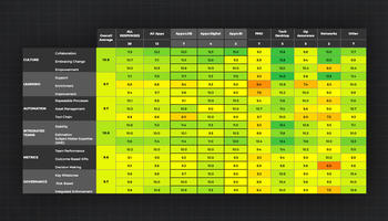 Agile Readiness Assessment Survey preview picture