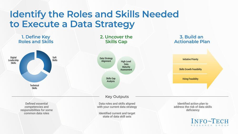 Identify and Build the Data & Analytics Skills Your Organization Needs preview picture