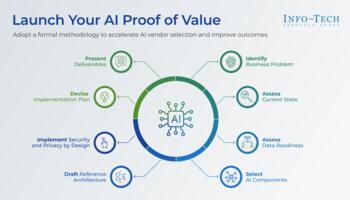 Launch Your AI Proof of Value preview picture