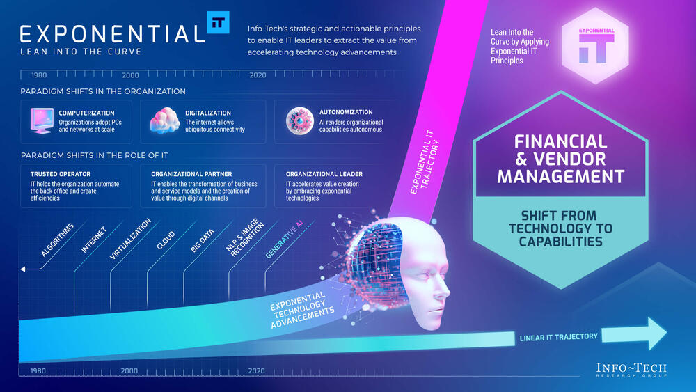 Exponential IT for Financial and Vendor Management preview picture