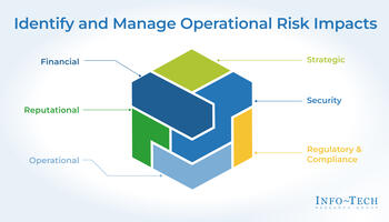 Identify and Manage Operational Risk Impacts on Your Organization preview picture