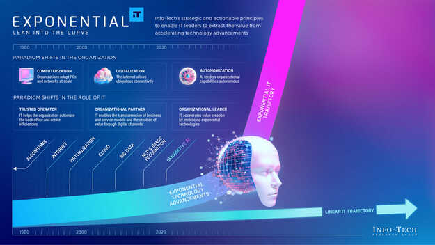 Exponential IT Keynote visualization