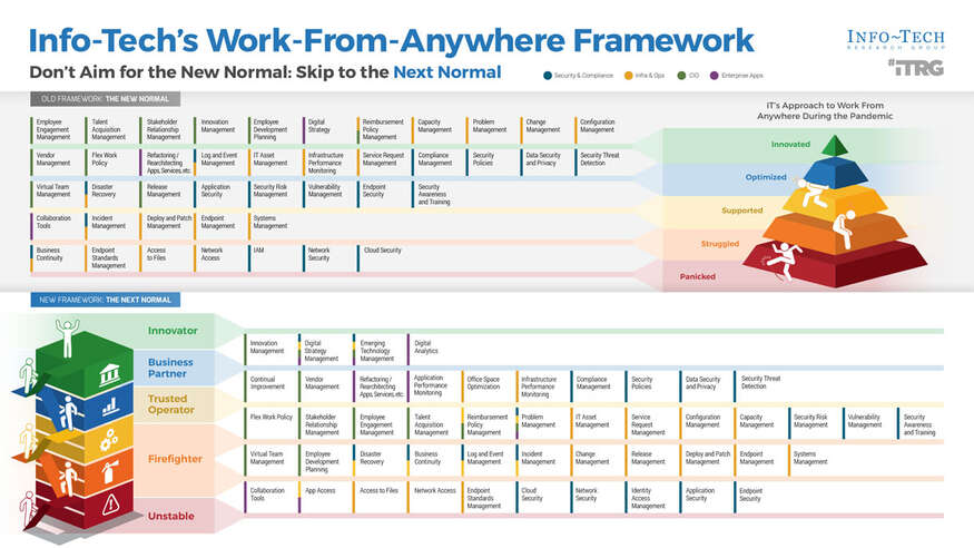 Stabilize Infrastructure & Operations During Work-From-Anywhere visualization