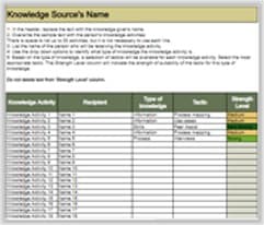 The image contains a screenshot of the IT Knowledge Transfer Plan.