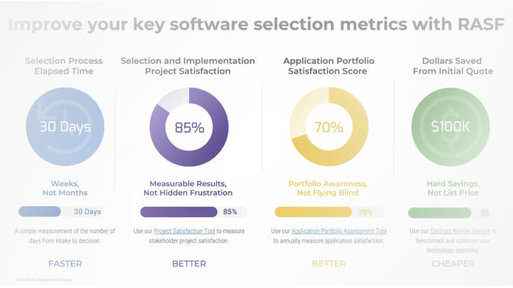 Rapid Application Selection Framework