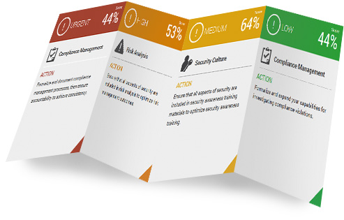 Scorecard Roadmap example