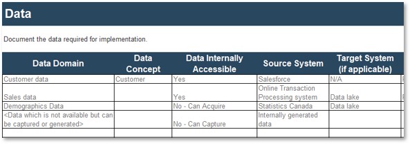 Screenshot of the Off-the-Shelf AI Analysis Tool's Data tab, a spreadsheet table with the columns listed to the left and below.