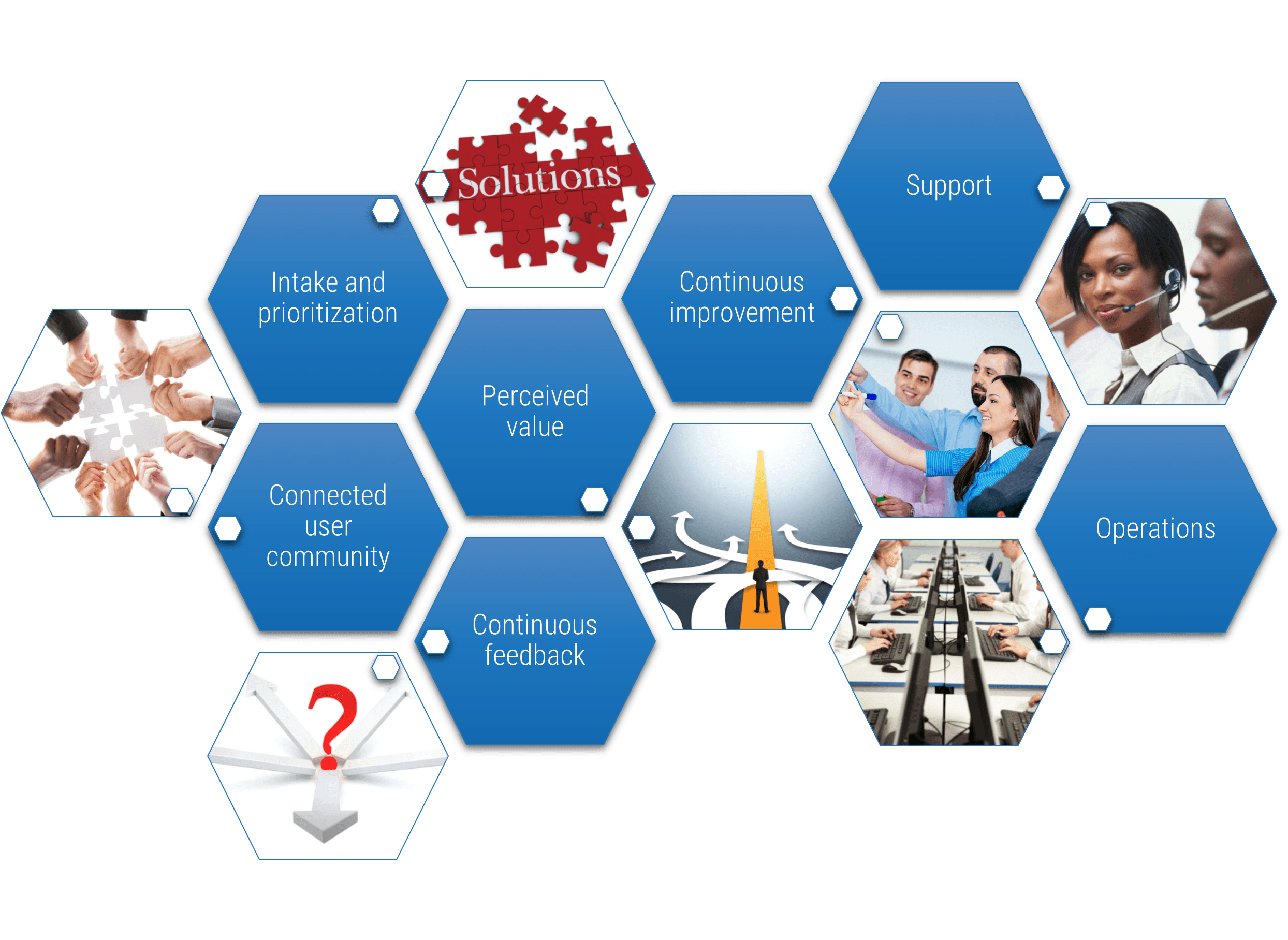 Collage of multiple systems, applications, platforms, and operational areas that make up solutions.