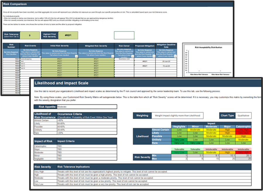 Sample of the Centralized Risk Register blueprint.