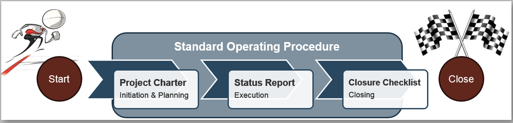 Sample of the Info-Tech blueprint 'Tailor PM Processes to Fit Your Projects'.