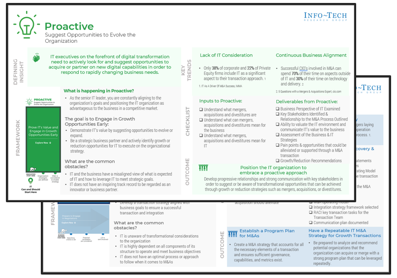 Screenshots of the 'M and A Buy One-Pagers' deliverable.