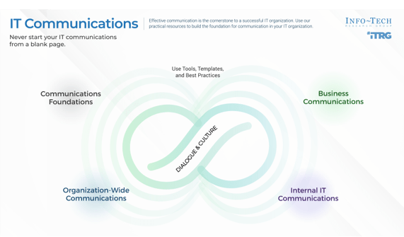 Continuous Feedback Loop