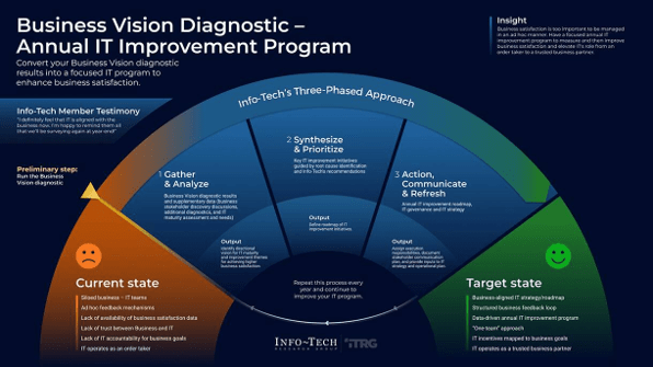 Business Vision Diagnostic