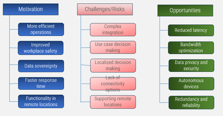 Complexities of edge solutions