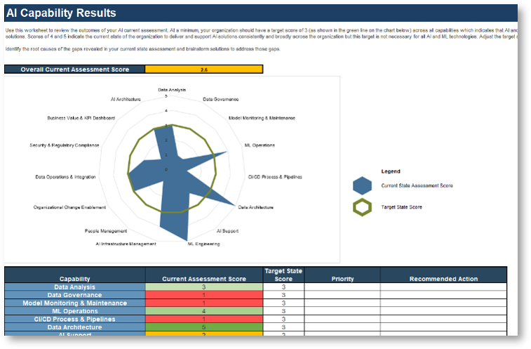 AI Execution Capability Assessment Tool